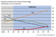 GSMA-5G-Trend